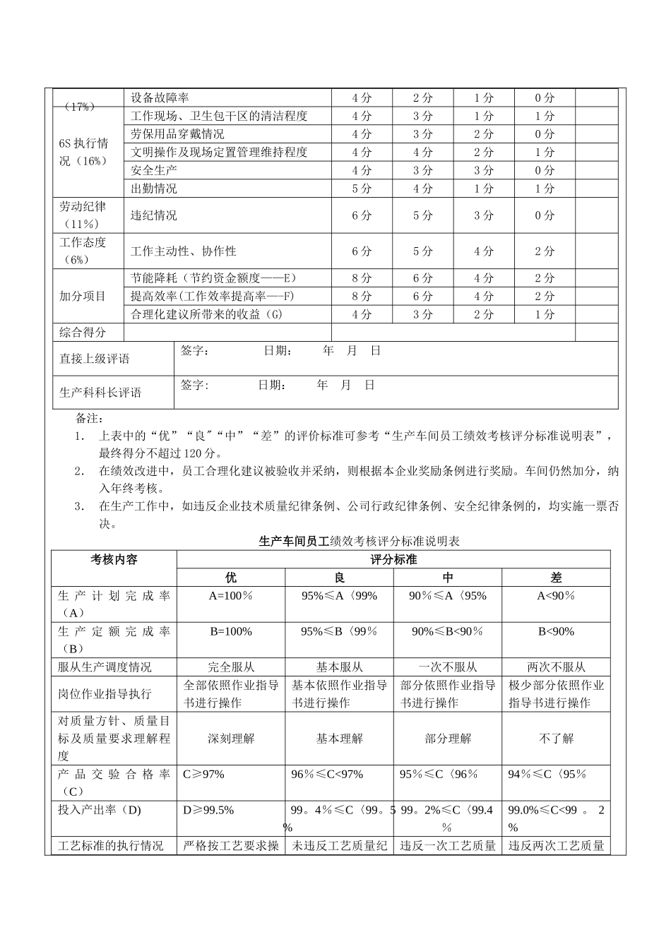 生产车间工人绩效考核方案_第2页