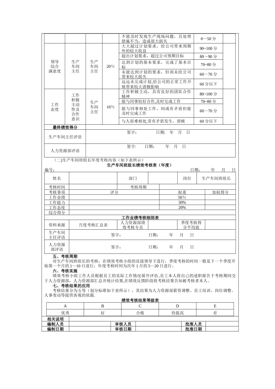 生产车间班组长绩效考核方案_第2页