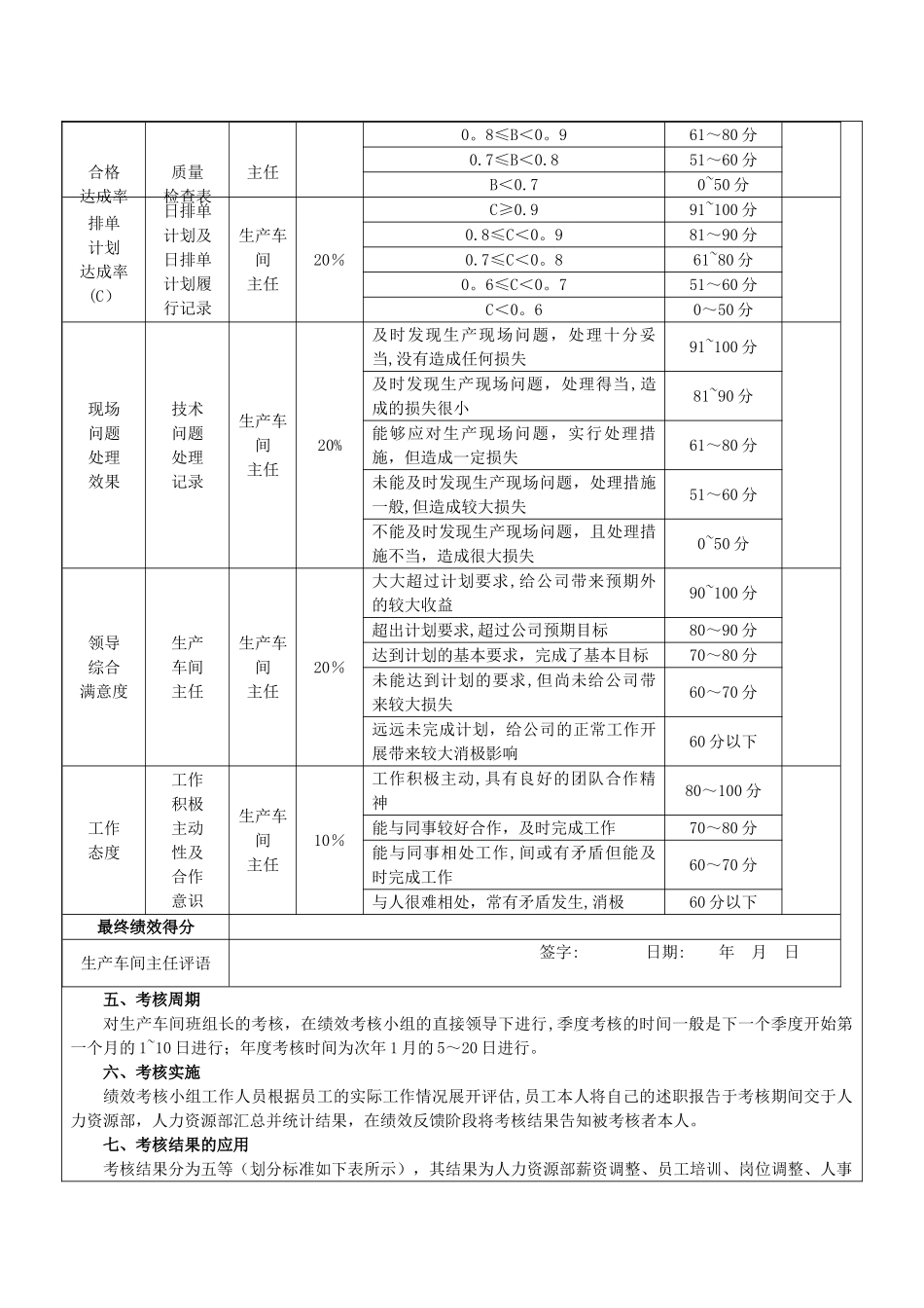 生产车间班组长绩效考核方案[1]_第2页