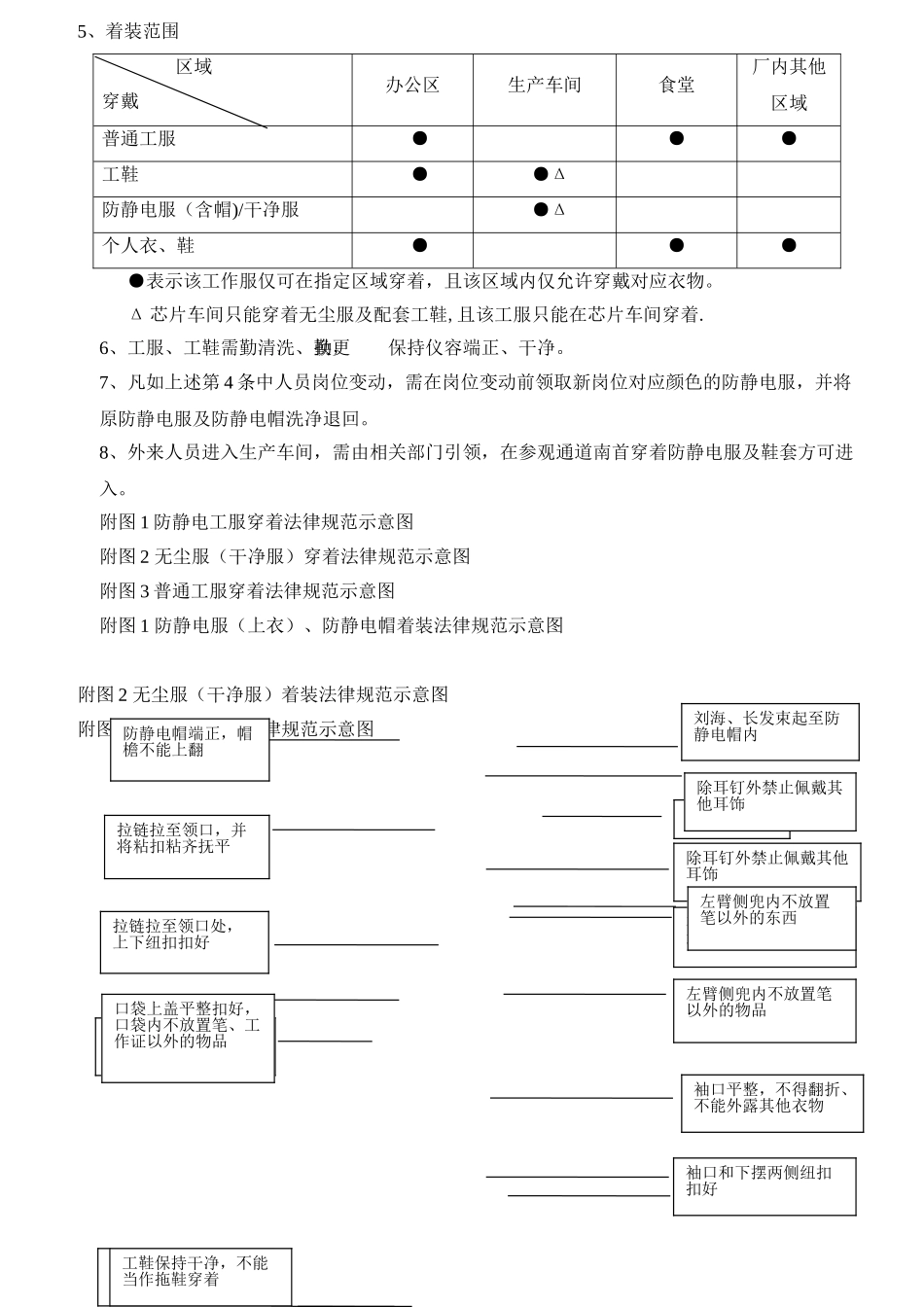 生产车间着装管理规定_第3页