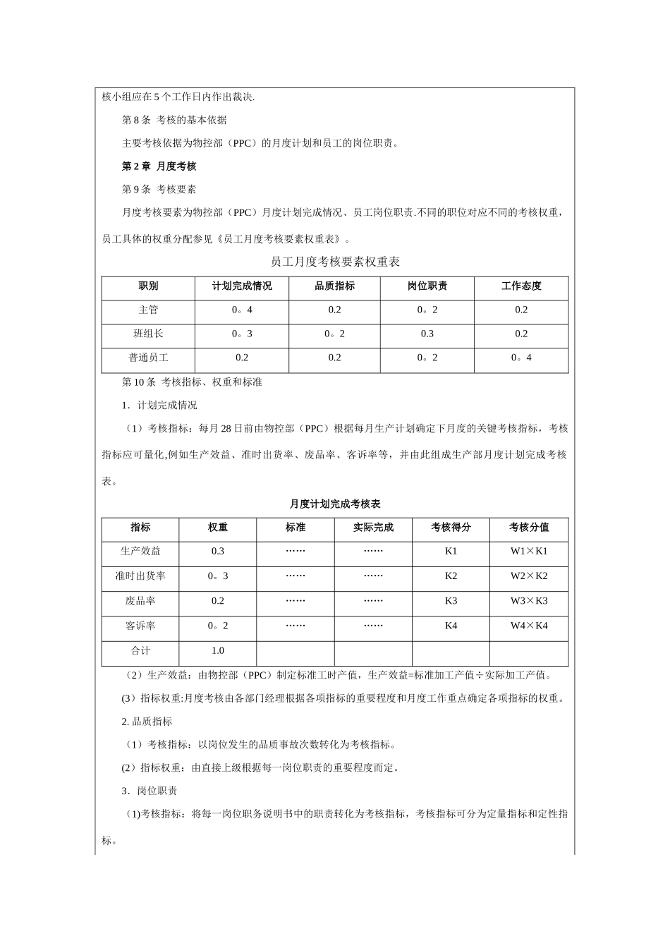生产车间绩效考核及薪资制度_第2页