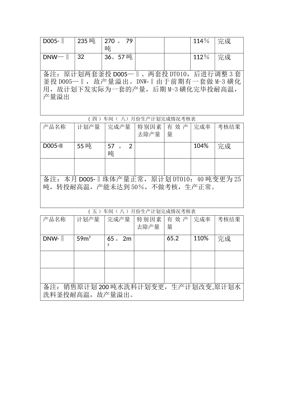 生产车间考核办法_第3页