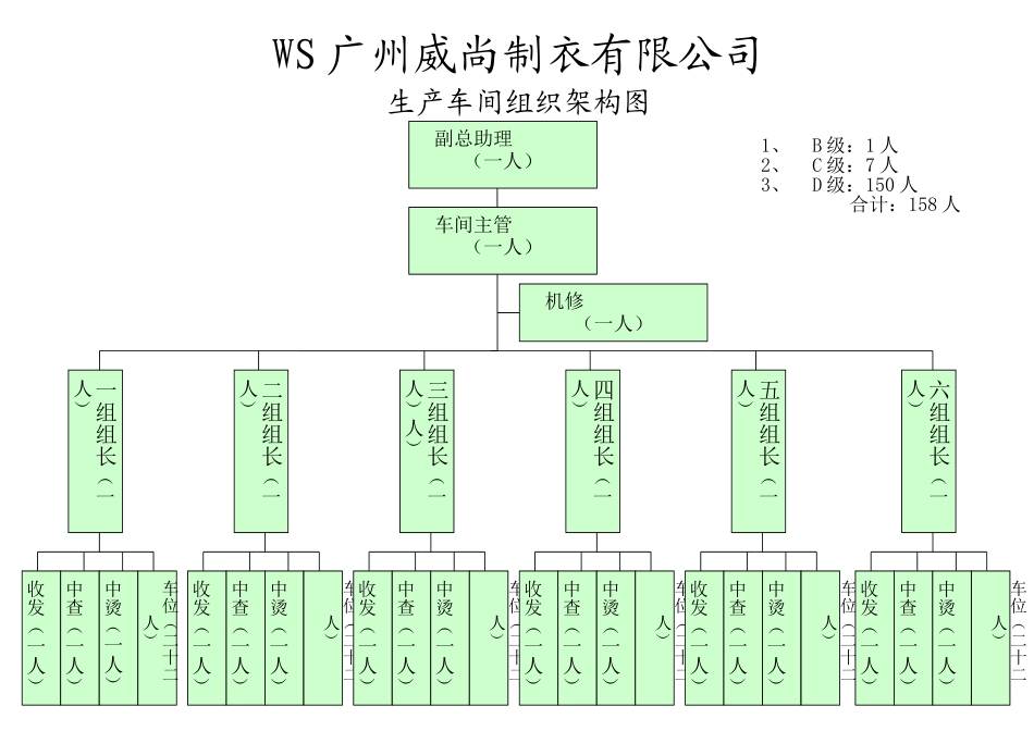生产车间组织架构图_第1页