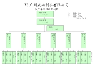 生产车间组织架构图
