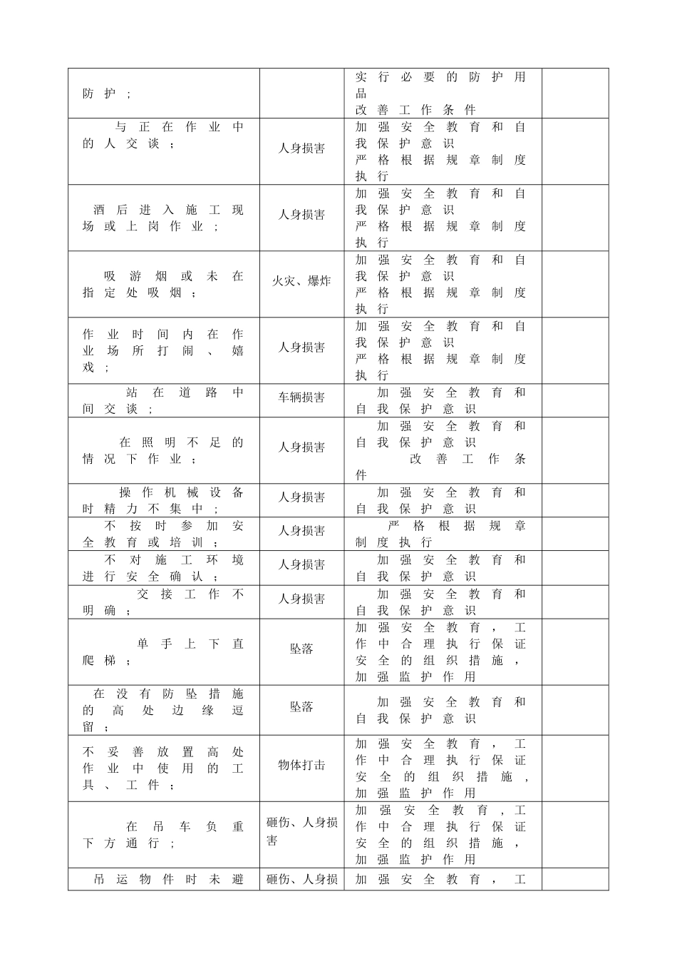 生产过程人的不安全行为辨识记录表格_第2页