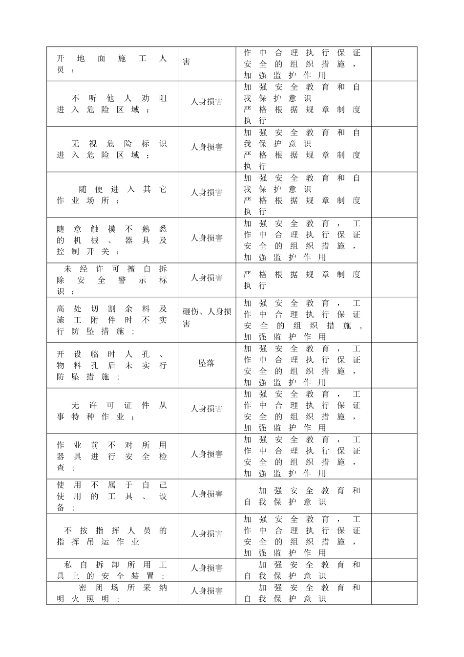 生产过程人的不安全行为辨识记录表格_第3页