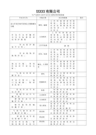 生产过程人的不安全行为辨识记录表格