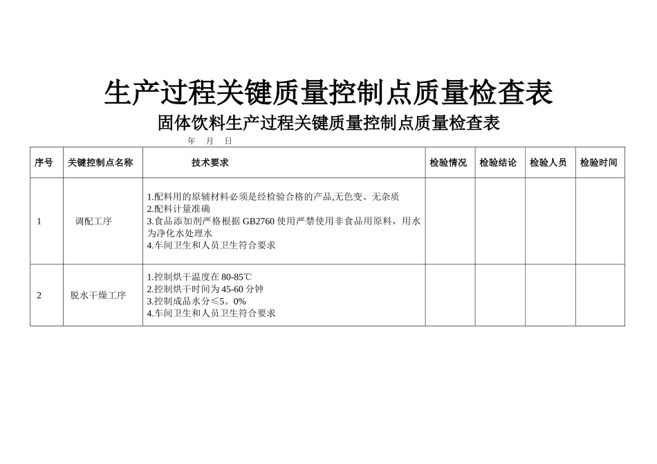 生产过程关键质量控制点质量检查表_第1页