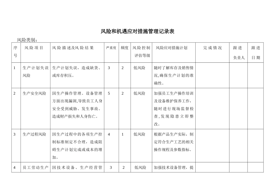 生产车间风险和机遇应对措施管理记录-非常好_第1页