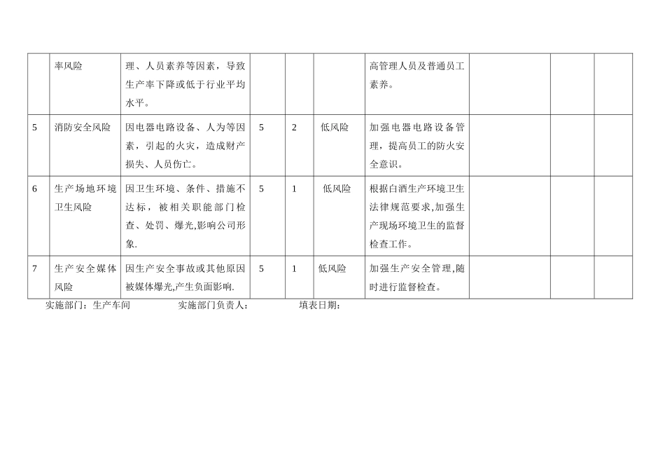 生产车间风险和机遇应对措施管理记录-非常好_第2页