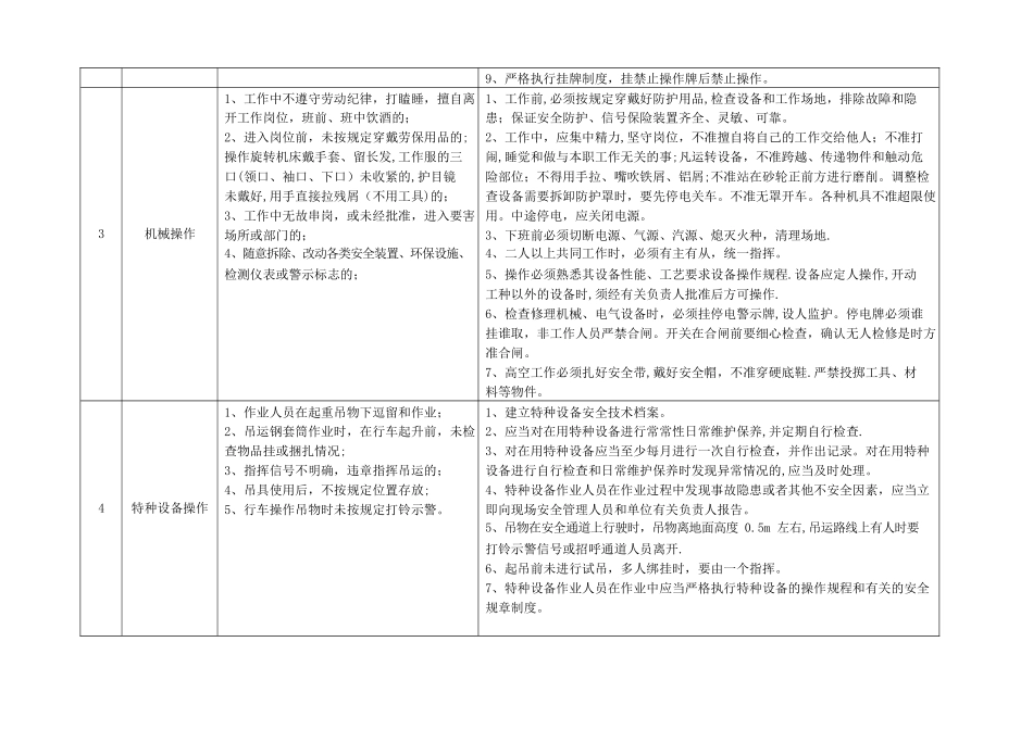 生产过程危险有害因素及控制措施表_第2页