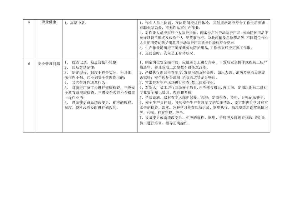 生产过程危险有害因素及控制措施表_第3页