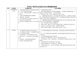 生产过程危险有害因素及控制措施表