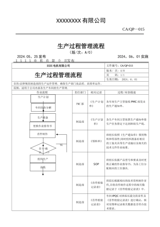 生产过程管理流程