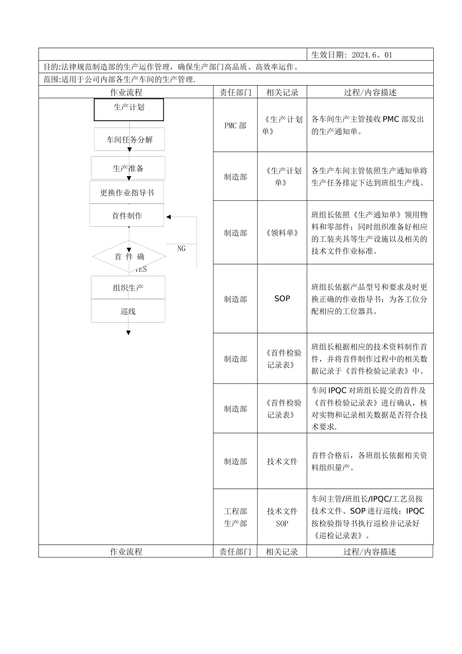 生产过程管理流程_第2页