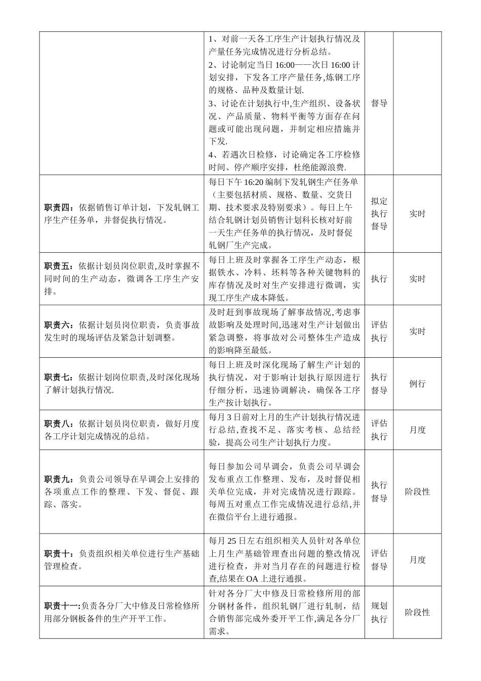 生产运营部计划员岗位说明书_第2页