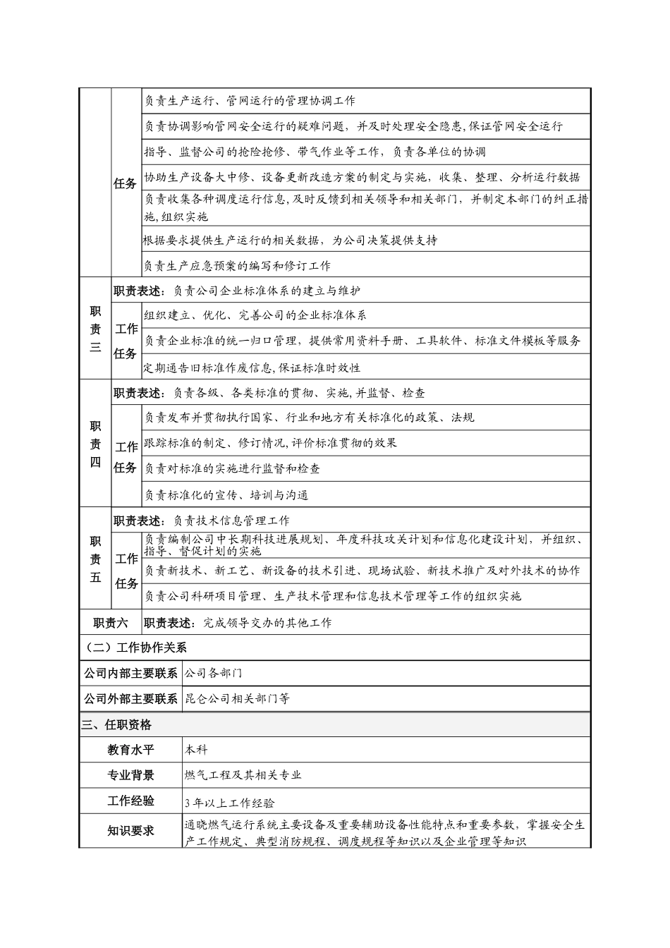 生产运行部生产运行岗岗位职责_第2页