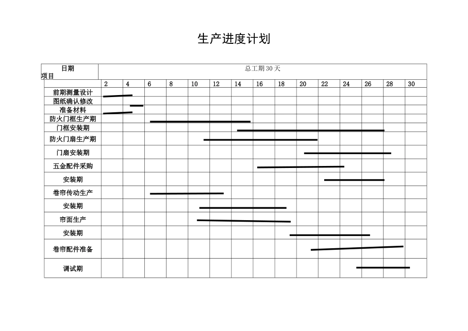 生产进度计划表。防火门_第1页