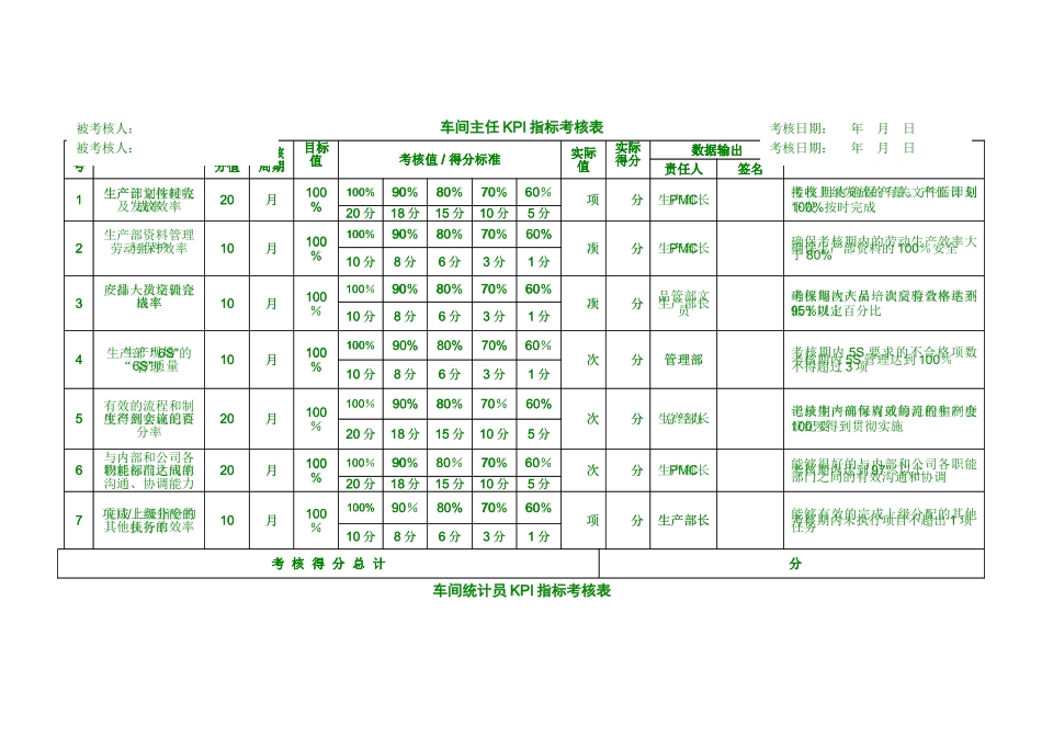 生产部KPI指标考核表_第2页