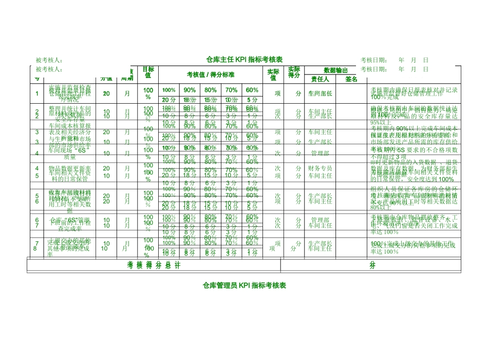 生产部KPI指标考核表_第3页