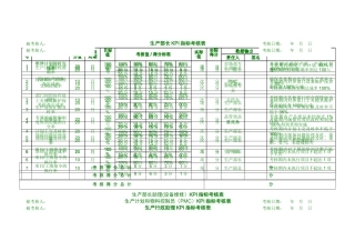 生产部KPI指标考核表