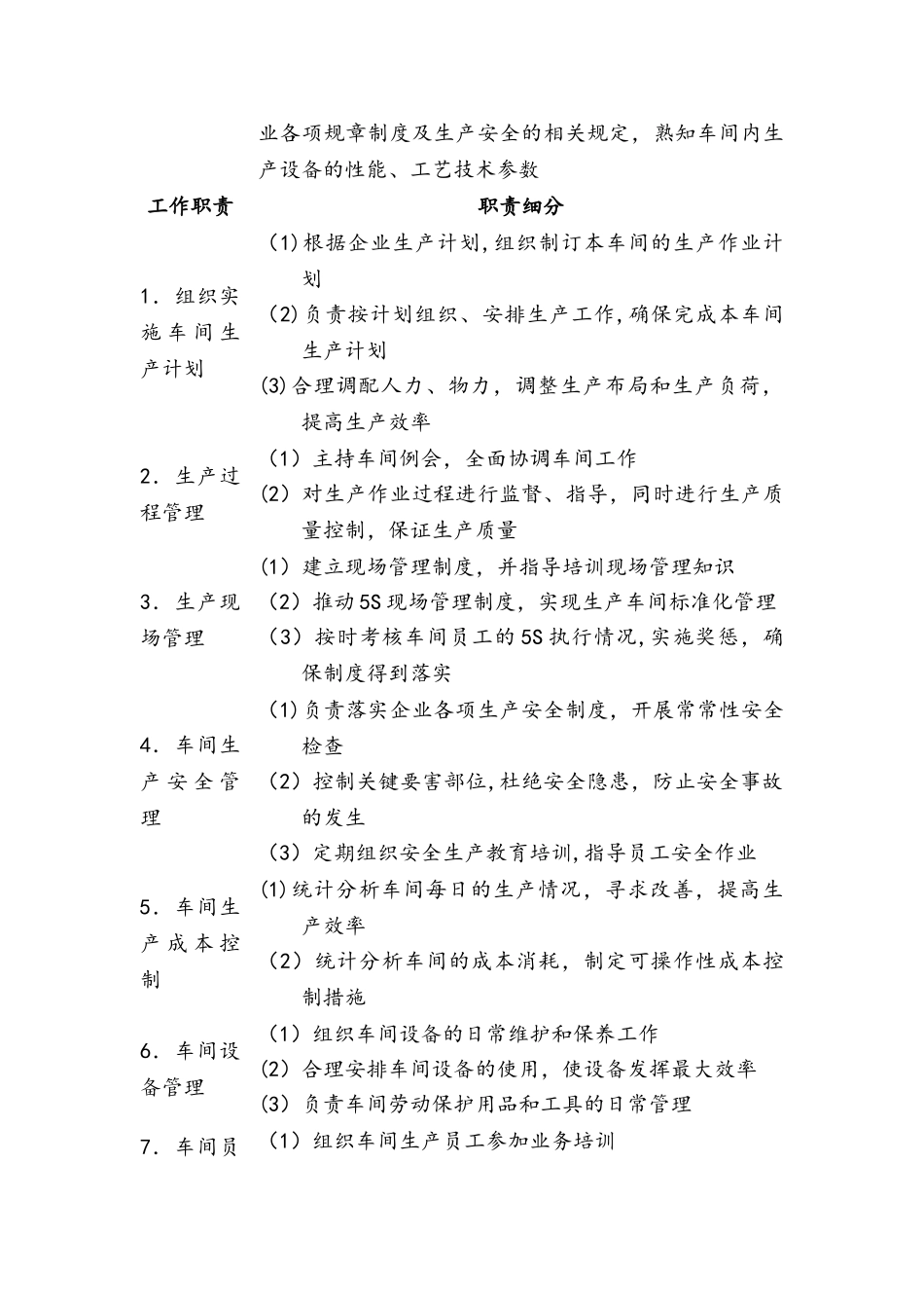 生产部主要岗位工作职责_第3页
