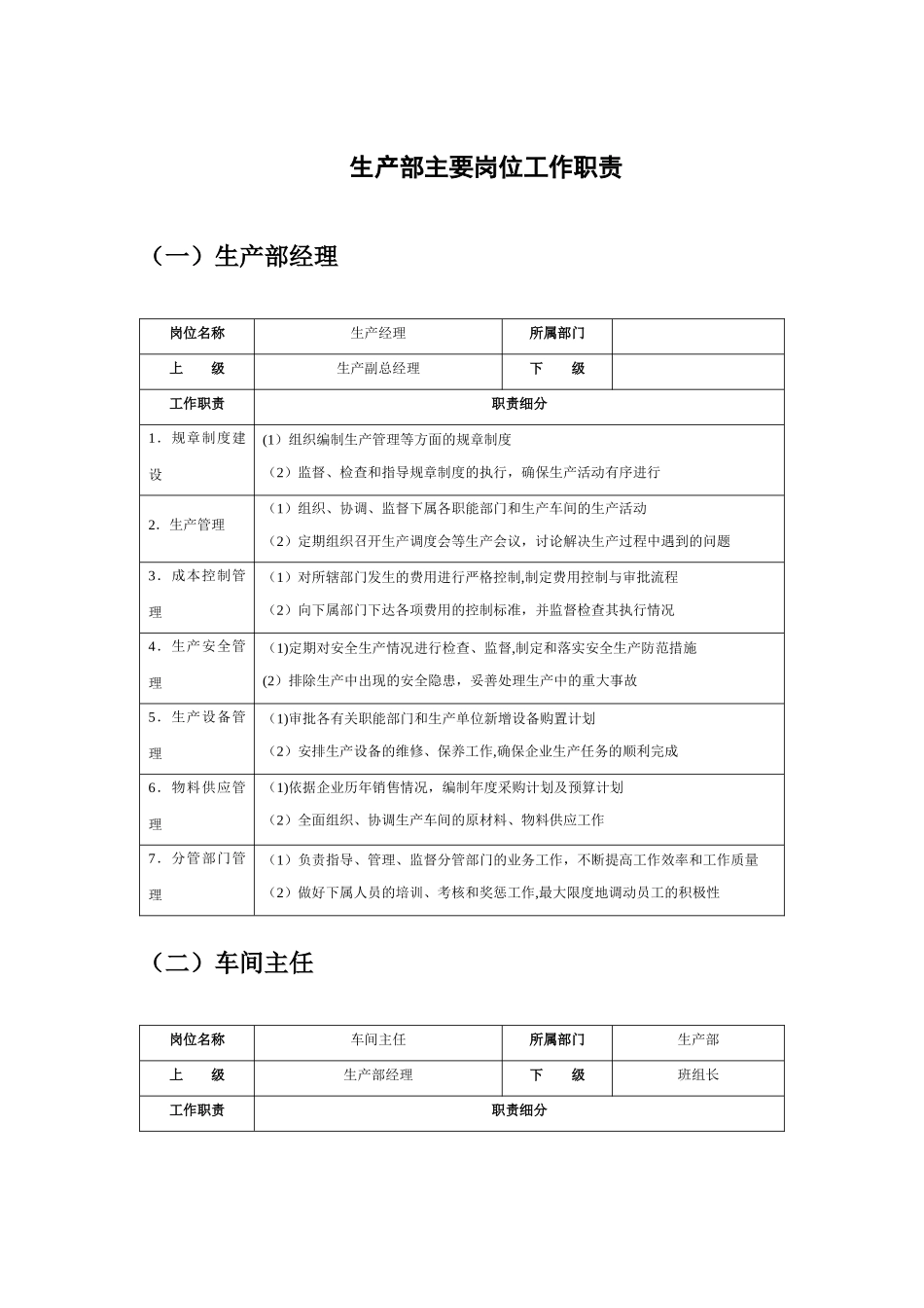 生产部主要岗位职责_第1页
