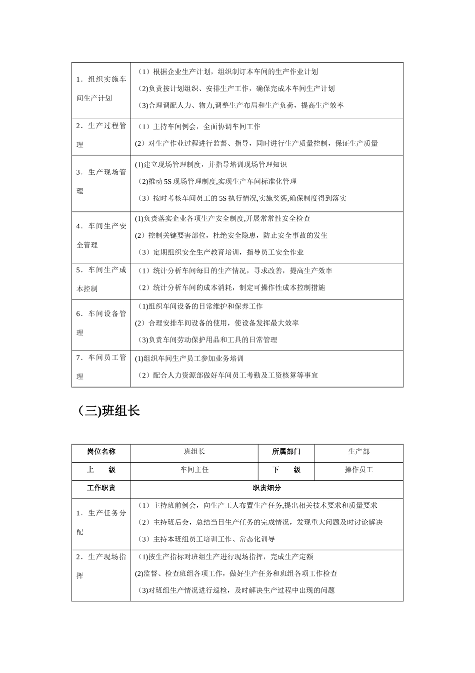 生产部主要岗位职责_第2页
