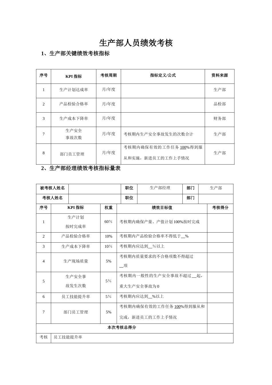生产部人员绩效考核表新_第1页