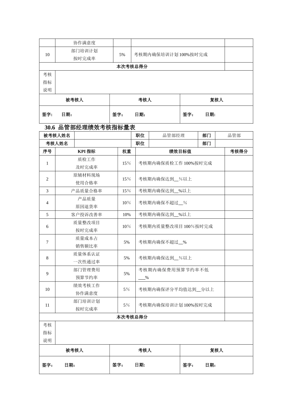 生产部关键绩效考核指标_第3页