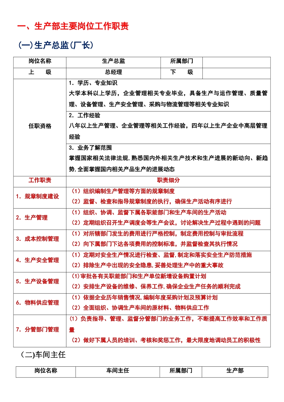 生产部主要岗位工作职责-课程连接用_第1页