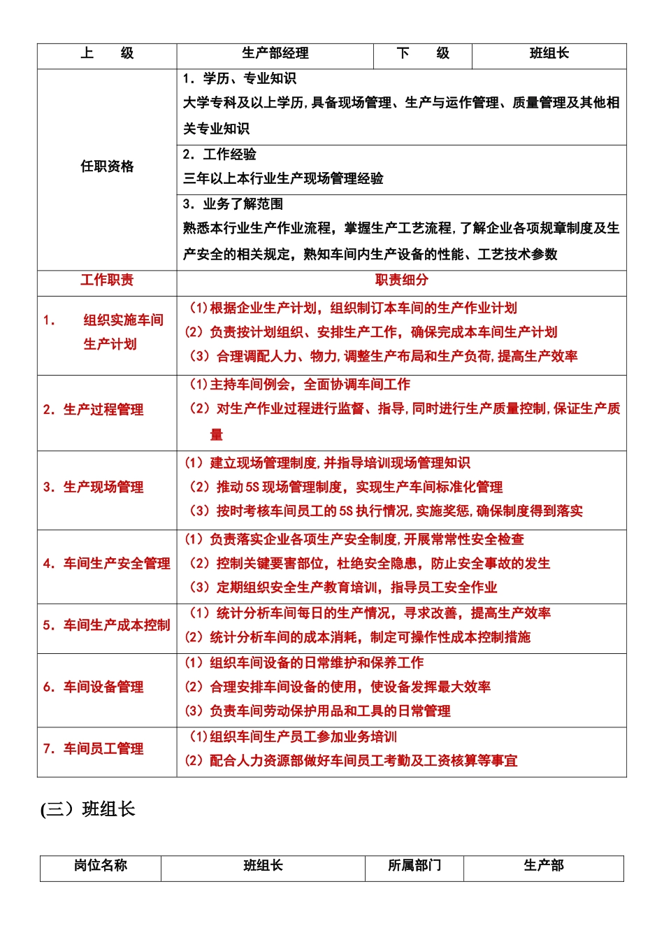 生产部主要岗位工作职责-课程连接用_第2页