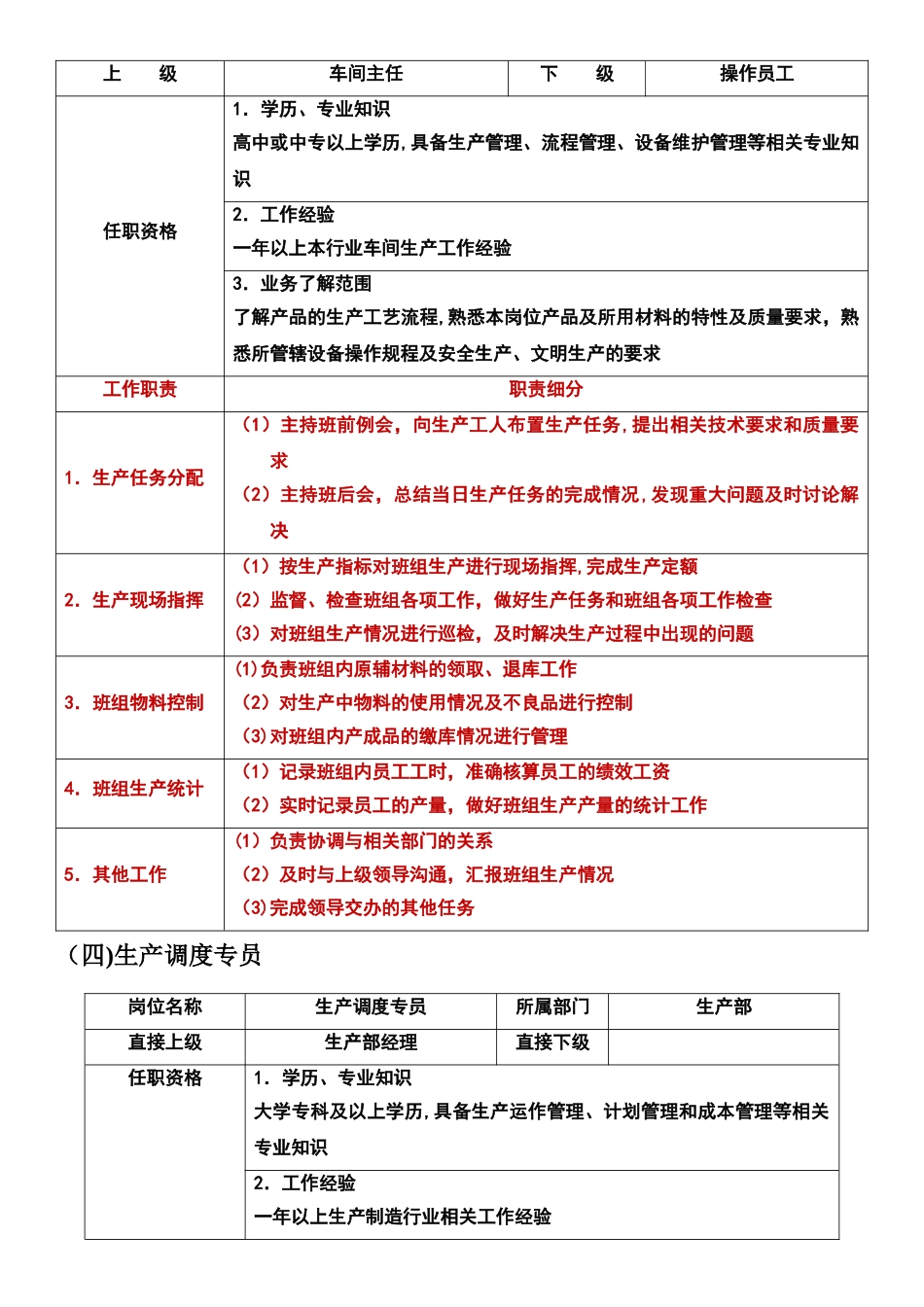 生产部主要岗位工作职责-课程连接用_第3页