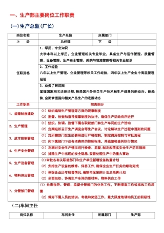 生产部主要岗位工作职责-课程连接用