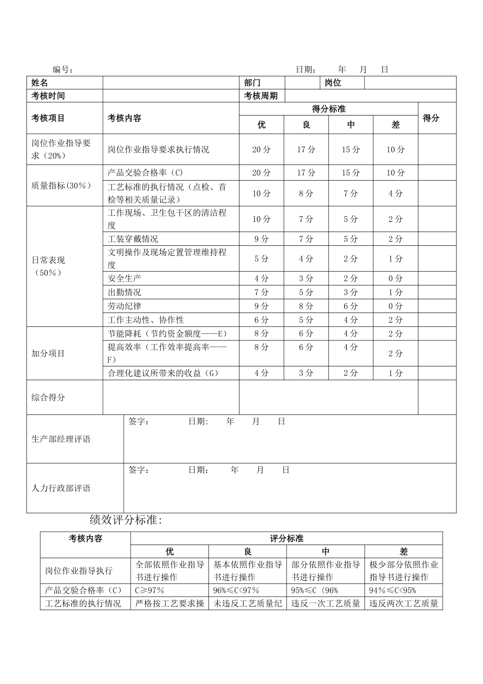 生产部员工薪资结构调整方案。_第2页