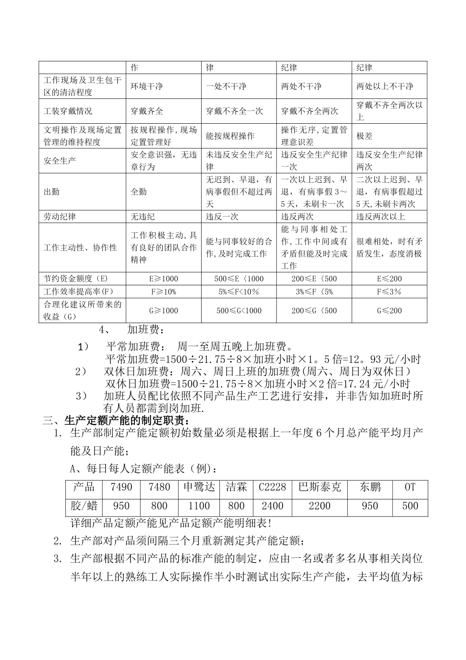 生产部员工薪资结构调整方案。_第3页