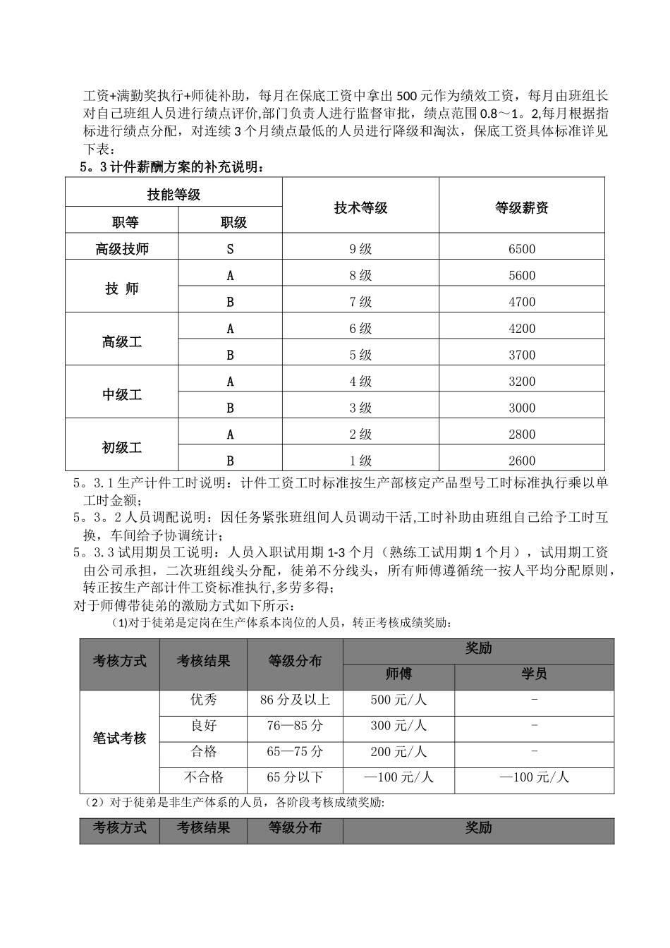 生产部员工计件薪酬方案_第2页