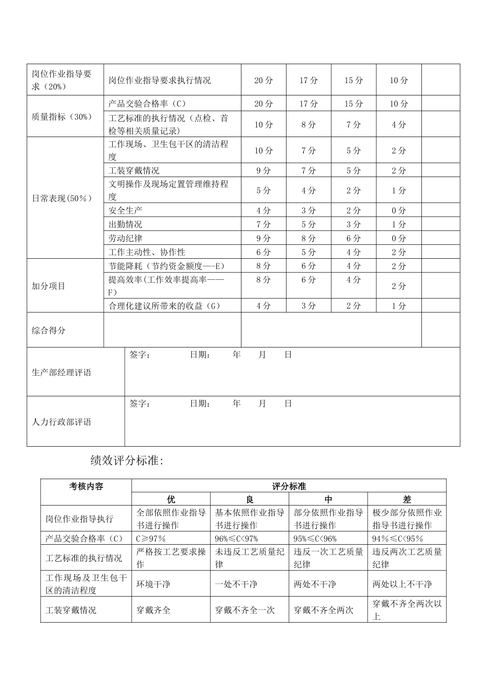 生产部员工薪资结构调整方案。_第3页