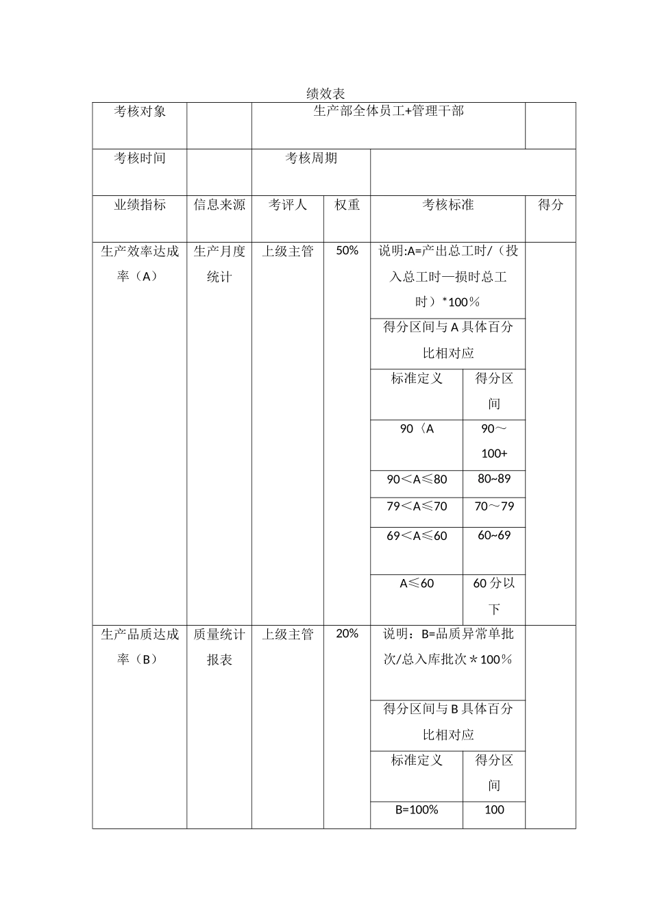 生产部岗位绩效考核表_第1页