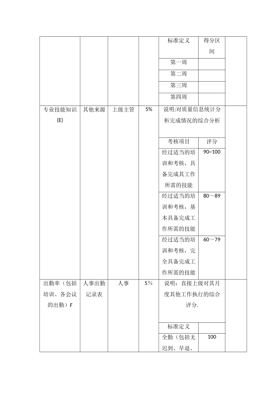 生产部岗位绩效考核表_第3页