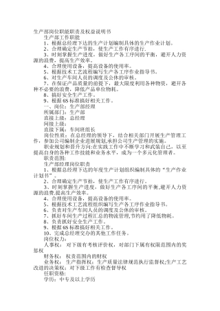 生产部岗位职能职责及权益说明书
