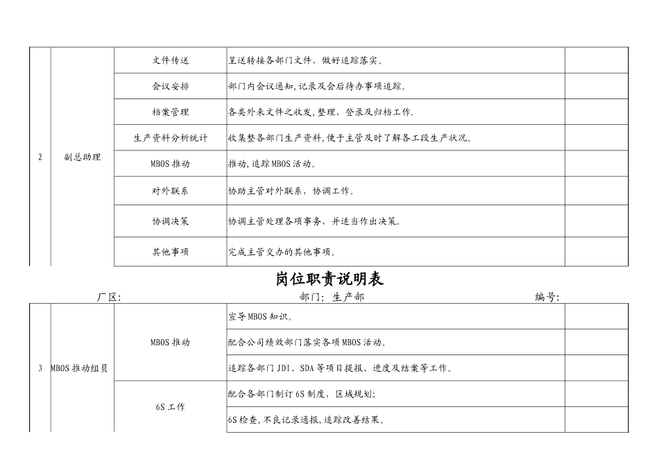 生产部岗位职责说明表_第3页