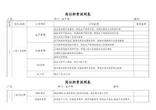 生产部岗位职责说明表