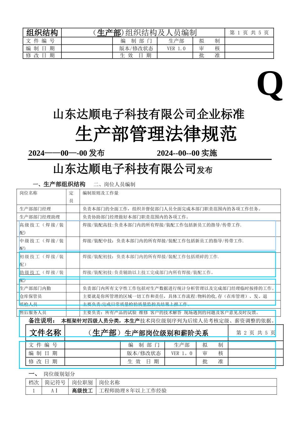 生产部岗位设置及岗位职责权限规范_第1页