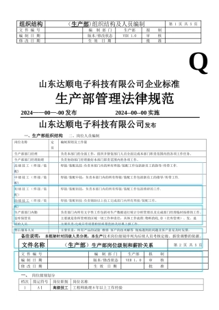 生产部岗位设置及岗位职责权限规范