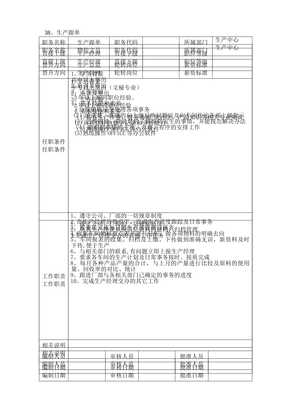 生产部岗位说明书_第2页