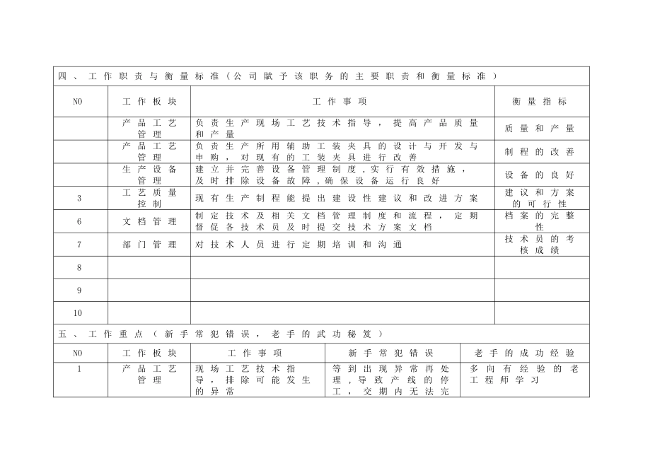 生产部工程师职务说明书_第2页