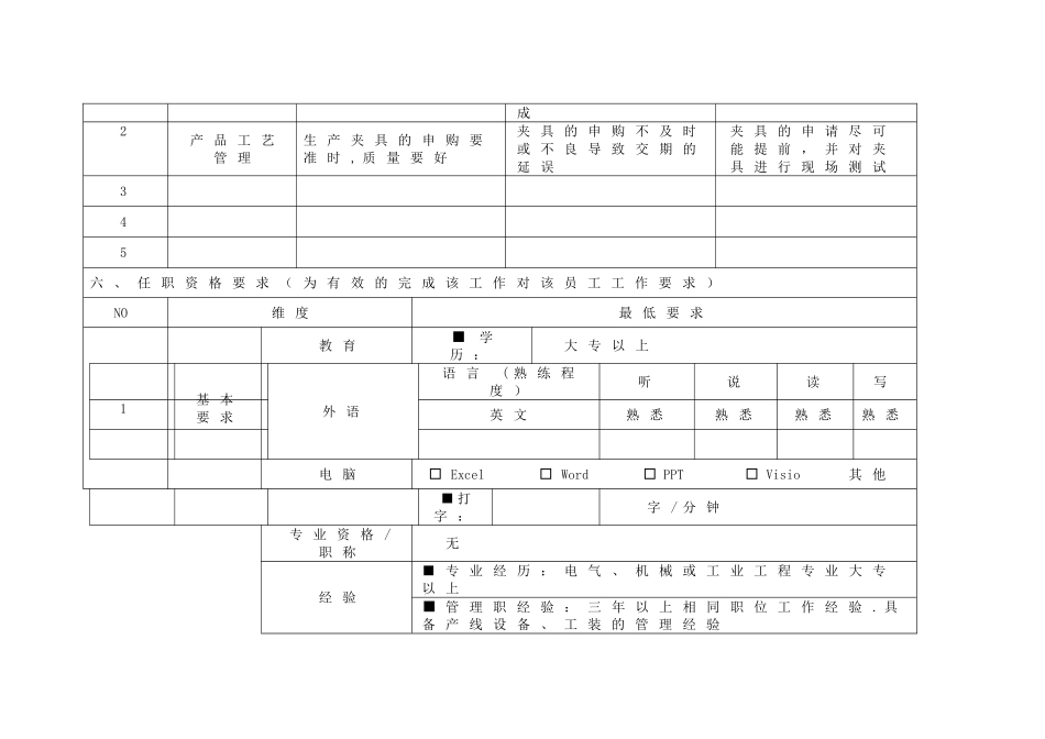 生产部工程师职务说明书_第3页