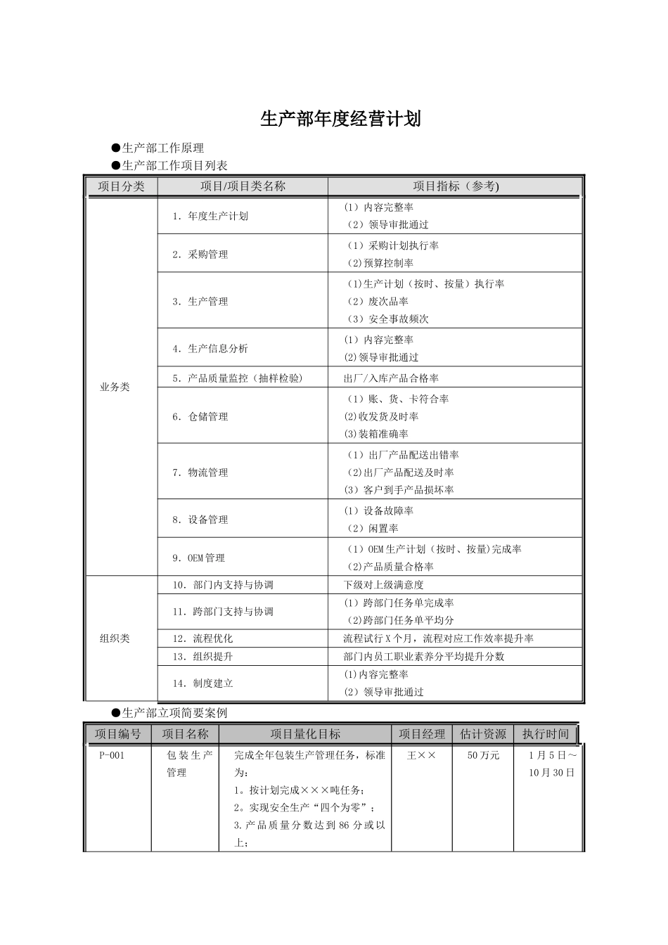 生产部年度经营计划_第1页