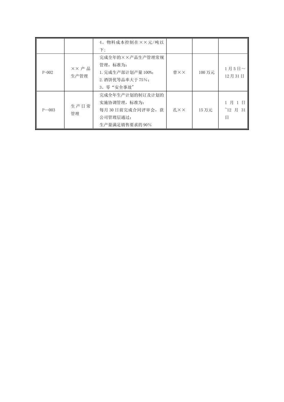 生产部年度经营计划_第2页